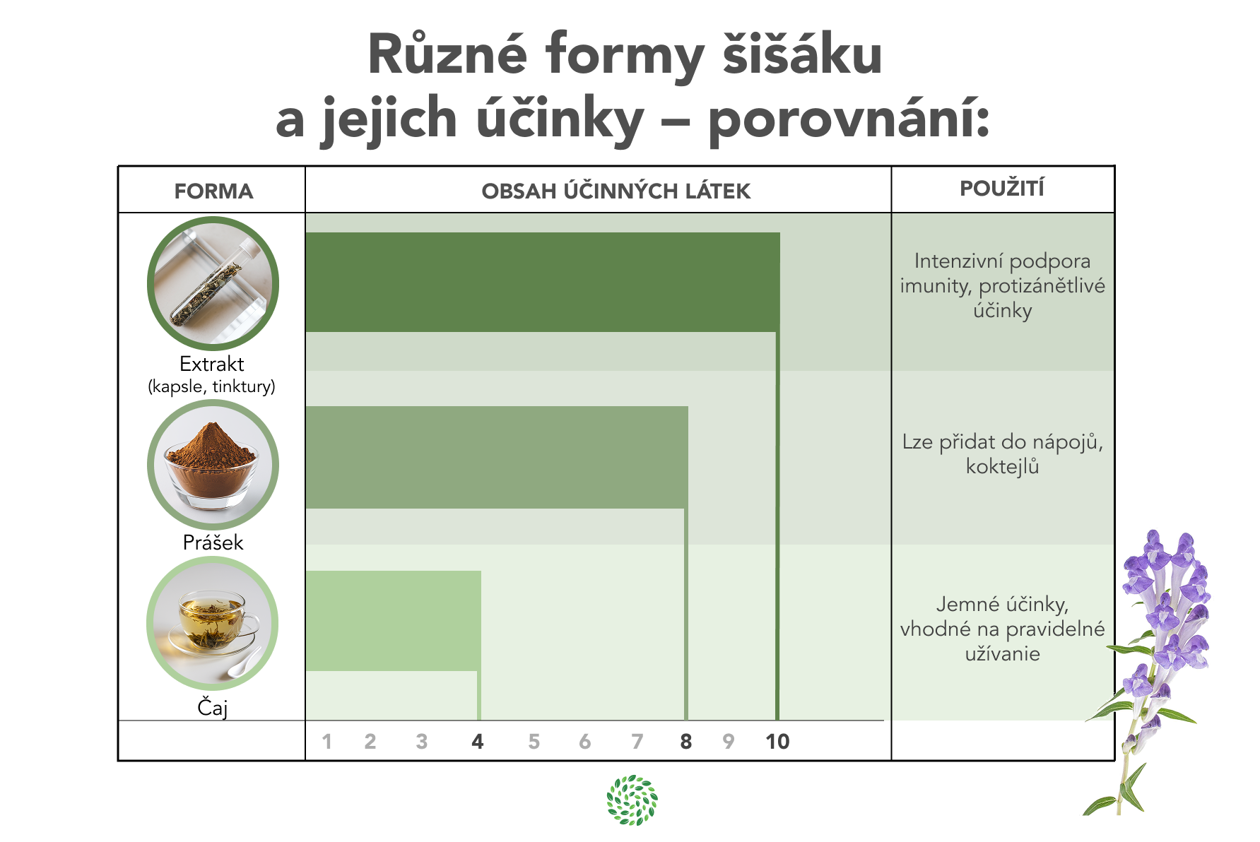 CZ infografika sisak ucinky a pouziti